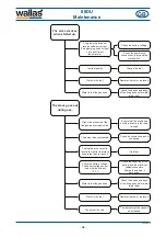 Предварительный просмотр 94 страницы wallas 88DU Installation, Operation And Service Instructions
