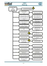 Предварительный просмотр 124 страницы wallas 88DU Installation, Operation And Service Instructions