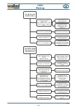 Предварительный просмотр 125 страницы wallas 88DU Installation, Operation And Service Instructions