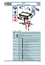 Предварительный просмотр 127 страницы wallas 88DU Installation, Operation And Service Instructions