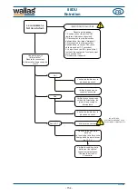 Предварительный просмотр 154 страницы wallas 88DU Installation, Operation And Service Instructions