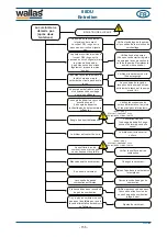 Предварительный просмотр 155 страницы wallas 88DU Installation, Operation And Service Instructions