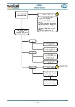Предварительный просмотр 185 страницы wallas 88DU Installation, Operation And Service Instructions