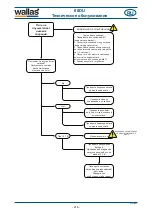 Предварительный просмотр 216 страницы wallas 88DU Installation, Operation And Service Instructions