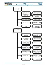 Предварительный просмотр 218 страницы wallas 88DU Installation, Operation And Service Instructions