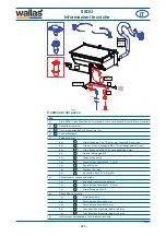 Preview for 220 page of wallas 88DU Installation, Operation And Service Instructions