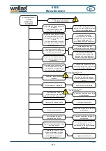 Предварительный просмотр 248 страницы wallas 88DU Installation, Operation And Service Instructions