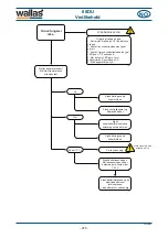 Предварительный просмотр 278 страницы wallas 88DU Installation, Operation And Service Instructions