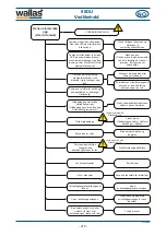 Предварительный просмотр 279 страницы wallas 88DU Installation, Operation And Service Instructions