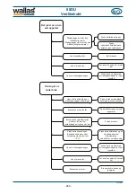 Preview for 280 page of wallas 88DU Installation, Operation And Service Instructions