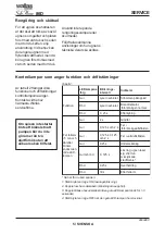 Preview for 17 page of wallas SafeFlame 86D Installation, Operation And Service Instructions