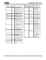 Preview for 8 page of wallas SafeFlame 96 D Manual