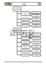 Предварительный просмотр 18 страницы wallas SVB 90 Installation, Operation And Service Instructions