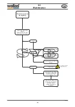 Предварительный просмотр 53 страницы wallas SVB 90 Installation, Operation And Service Instructions