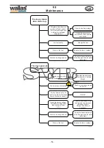 Preview for 54 page of wallas SVB 90 Installation, Operation And Service Instructions