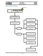 Preview for 35 page of wallas xs duo Installation, Operation And Service Manual