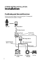 Предварительный просмотр 9 страницы Wallbox Eco-Smart Installation Manual