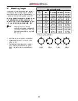 Preview for 45 page of Wallenstein BXT Series Operator'S Manual