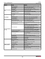 Preview for 58 page of Wallenstein BXTR5224 Operator'S Manual