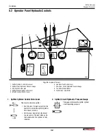 Предварительный просмотр 32 страницы Wallenstein P3 PULSE WP1624 Operator'S Manual