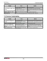 Предварительный просмотр 75 страницы Wallenstein P3 PULSE WP1624 Operator'S Manual