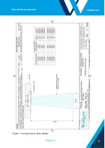 Preview for 20 page of Wallgate SNC-02 Product Manual