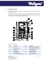 Preview for 23 page of Wallgate Thrii DIS SS Product Manual