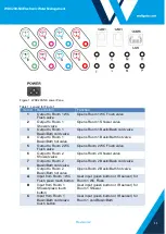 Предварительный просмотр 11 страницы Wallgate WDC100-NX Series Product Manual