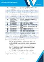 Предварительный просмотр 12 страницы Wallgate WDC100-NX Series Product Manual