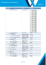 Предварительный просмотр 27 страницы Wallgate WDC100-NX Series Product Manual