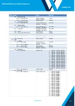 Предварительный просмотр 29 страницы Wallgate WDC100-NX Series Product Manual