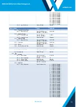 Предварительный просмотр 30 страницы Wallgate WDC100-NX Series Product Manual