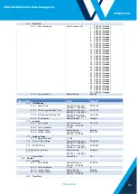 Предварительный просмотр 32 страницы Wallgate WDC100-NX Series Product Manual