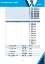 Предварительный просмотр 33 страницы Wallgate WDC100-NX Series Product Manual