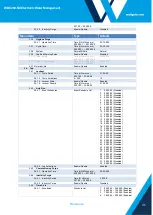 Предварительный просмотр 35 страницы Wallgate WDC100-NX Series Product Manual