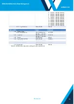 Предварительный просмотр 36 страницы Wallgate WDC100-NX Series Product Manual