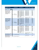 Предварительный просмотр 25 страницы Wallgate WDC100 Product Manual