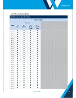 Предварительный просмотр 27 страницы Wallgate WDC100 Product Manual