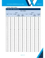 Предварительный просмотр 29 страницы Wallgate WDC200 Product Manual