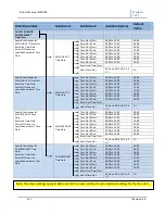 Предварительный просмотр 36 страницы Wallgate WDC400 ELECTRONIC CONTROL Product Manual