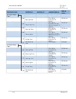 Предварительный просмотр 40 страницы Wallgate WDC400 ELECTRONIC CONTROL Product Manual