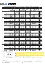 Preview for 13 page of Walmag NEO 150 Operation Manual