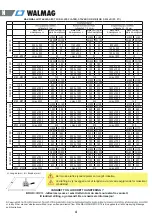 Preview for 33 page of Walmag NEO 150 Operation Manual