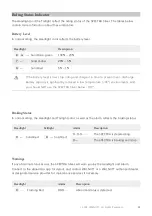 Предварительный просмотр 17 страницы Walnutt SPECTRA Silver User Manual