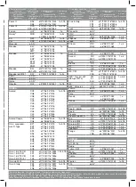 Preview for 49 page of walser 16773 Carbon User Manual