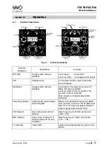 Preview for 29 page of Walter Dittel FSG 70 Installation & Operation Manual