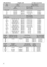 Preview for 34 page of Walter Roller FHVI/T Series Mounting Instructions