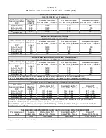 Preview for 16 page of Walter Wilson OLR112A16A Installation Instructions And Homeowner'S Manual