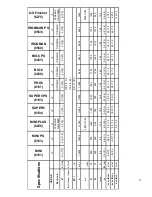 Preview for 4 page of Walter IRONMAN 6560A Operating Instructions Manual