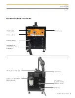 Предварительный просмотр 7 страницы Walter SURFOX 204 User Manual